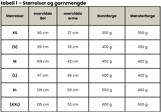 Farmors Genser